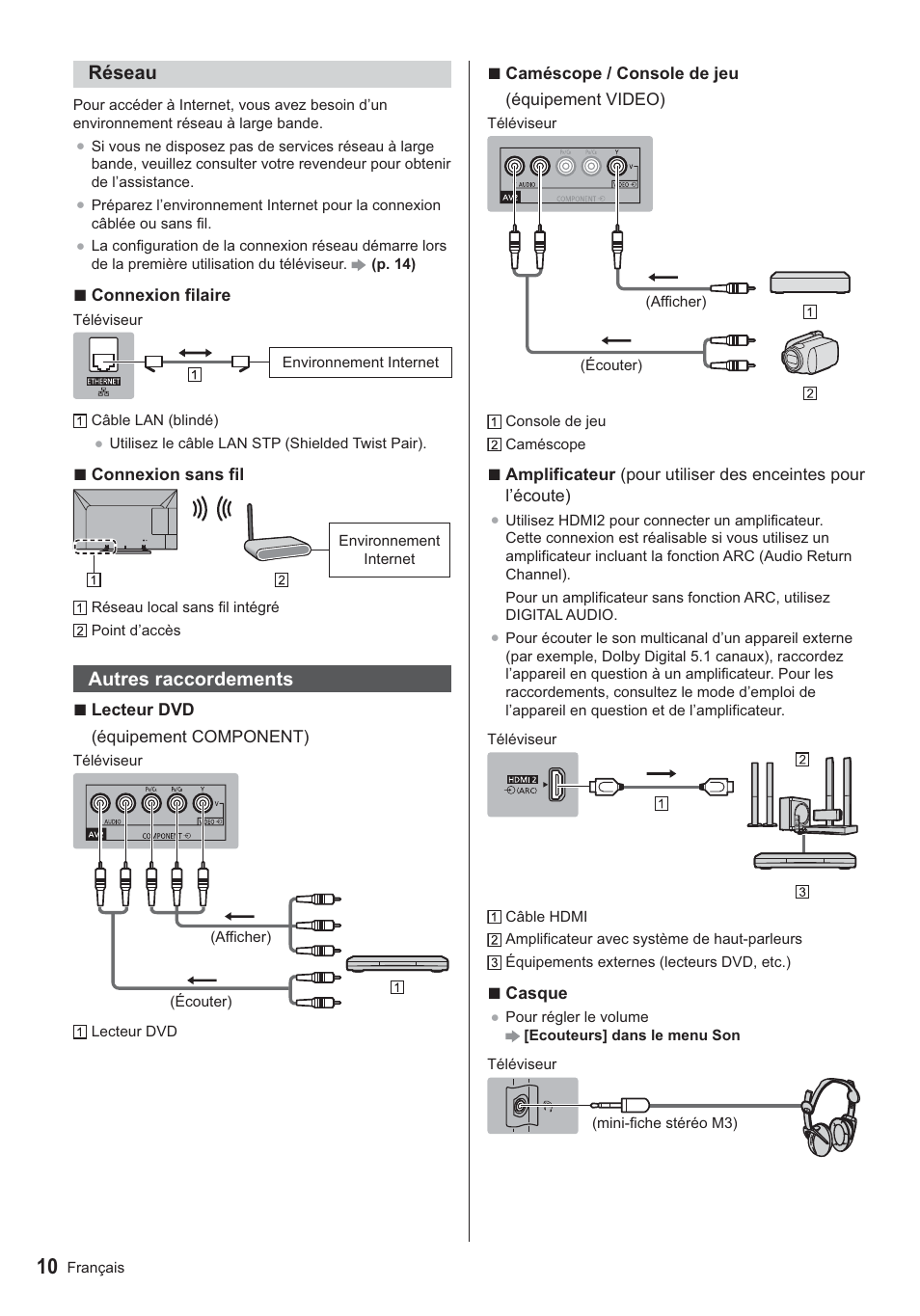 Panasonic TX24AS500E User Manual | Page 70 / 80