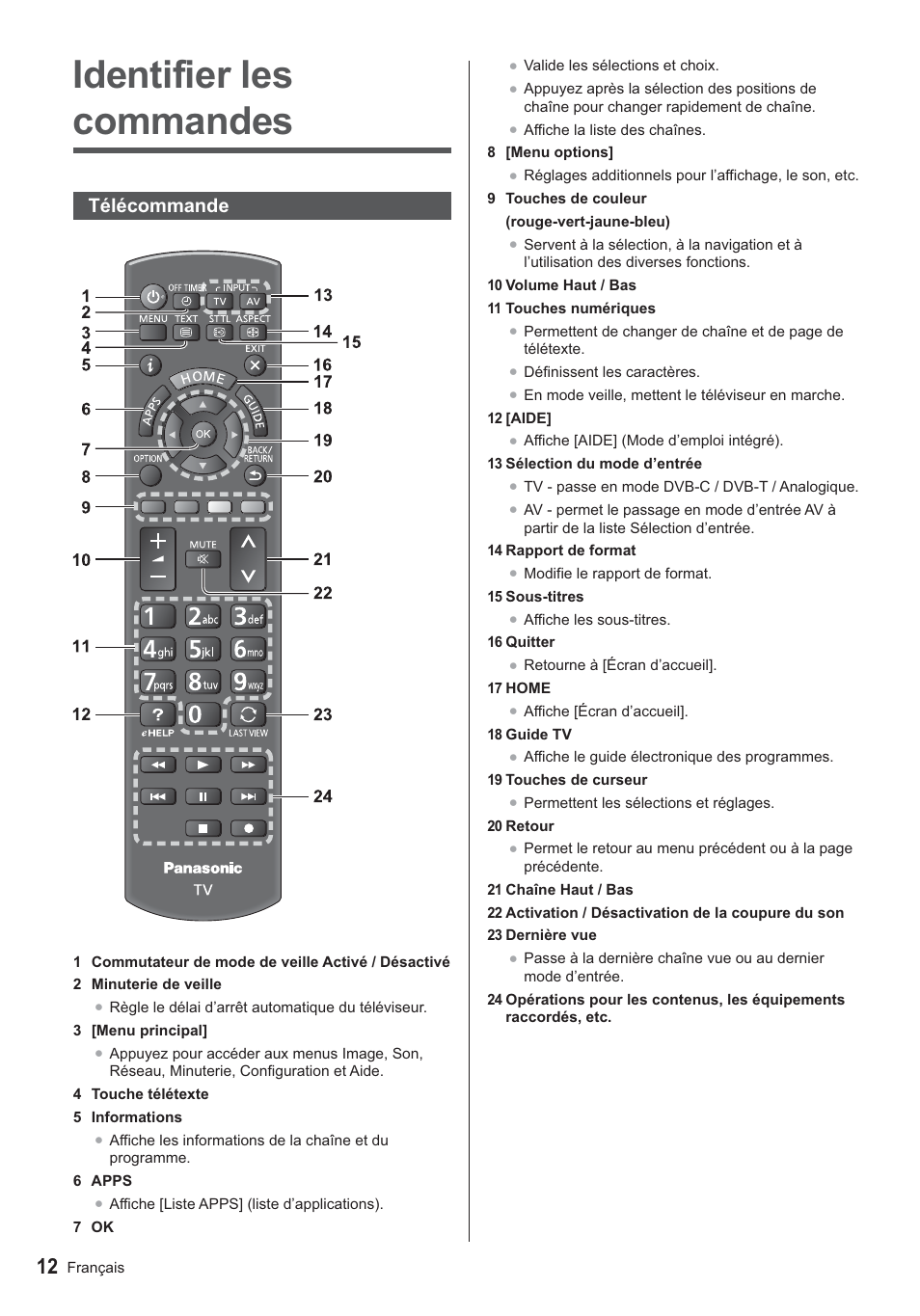 Identifier les commandes, Télécommande | Panasonic TX24AS500E User Manual | Page 72 / 80