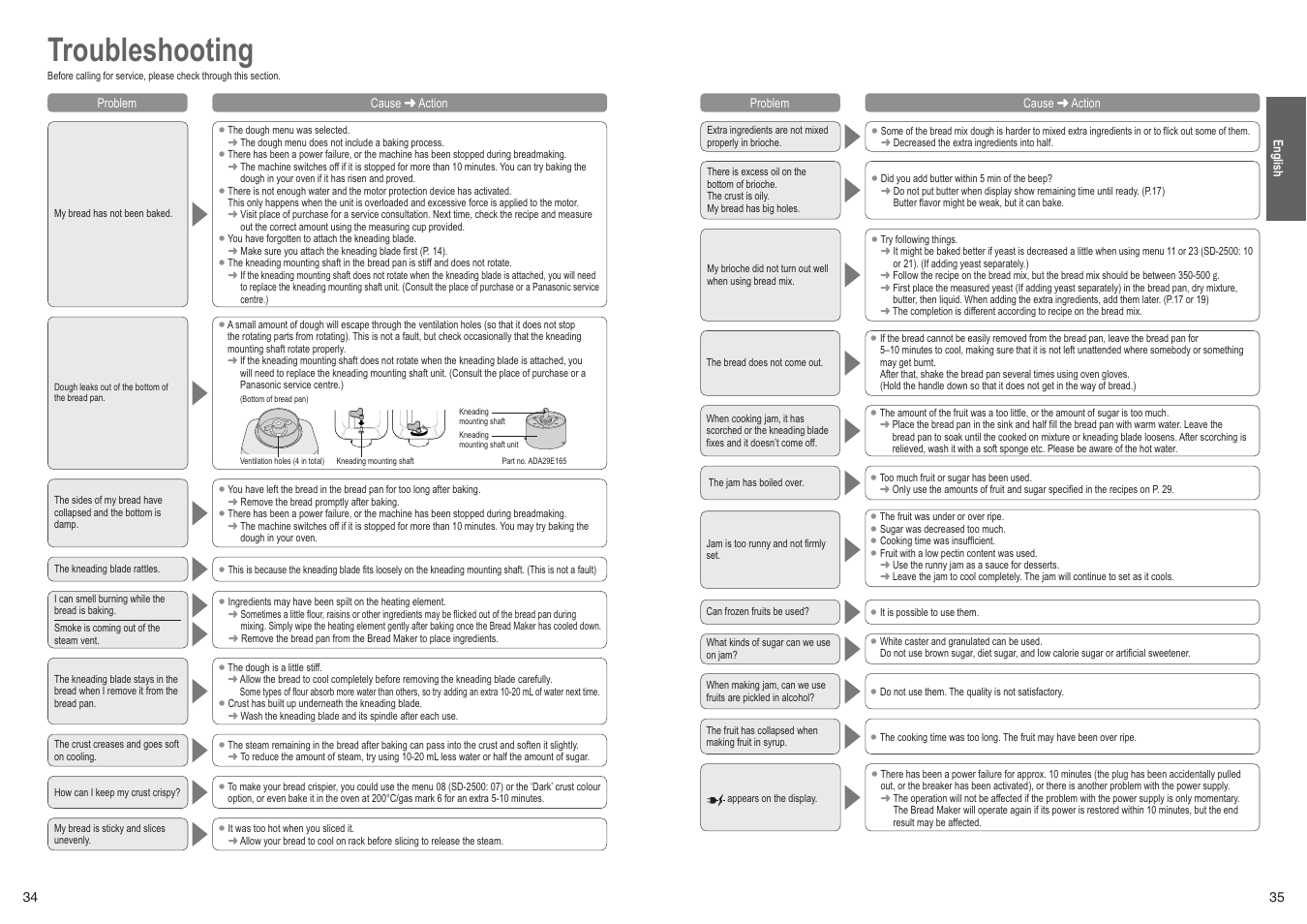 Troubleshooting | Panasonic SD2501WXC User Manual | Page 18 / 100