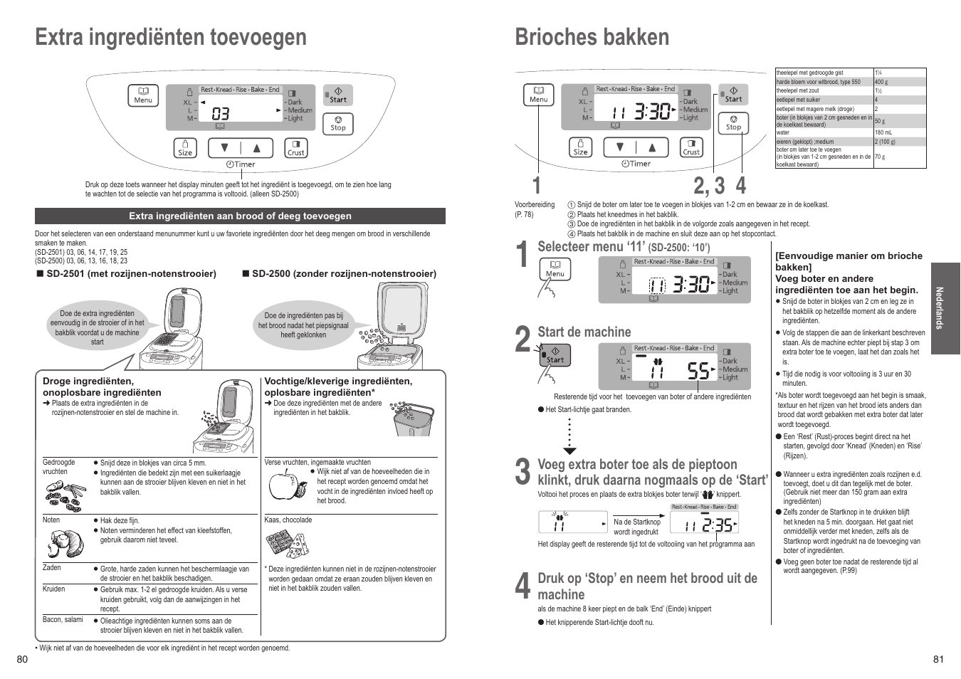 Brioches bakken 1 4 2, 3, Extra ingrediënten toevoegen, Selecteer menu ‘11 | Start de machine, Voeg extra boter toe als de pieptoon, Klinkt, druk daarna nogmaals op de ‘start, Druk op ‘stop’ en neem het brood uit de, Machine | Panasonic SD2501WXC User Manual | Page 41 / 100