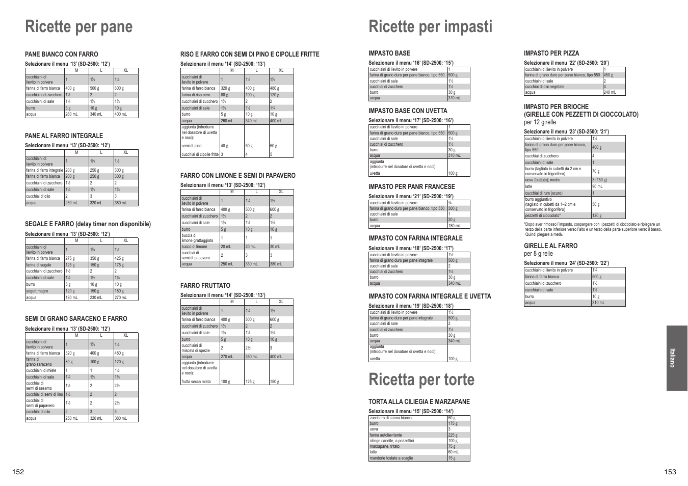 Ricette per impasti, Ricetta per torte, Ricette per pane | Panasonic SD2501WXC User Manual | Page 77 / 100