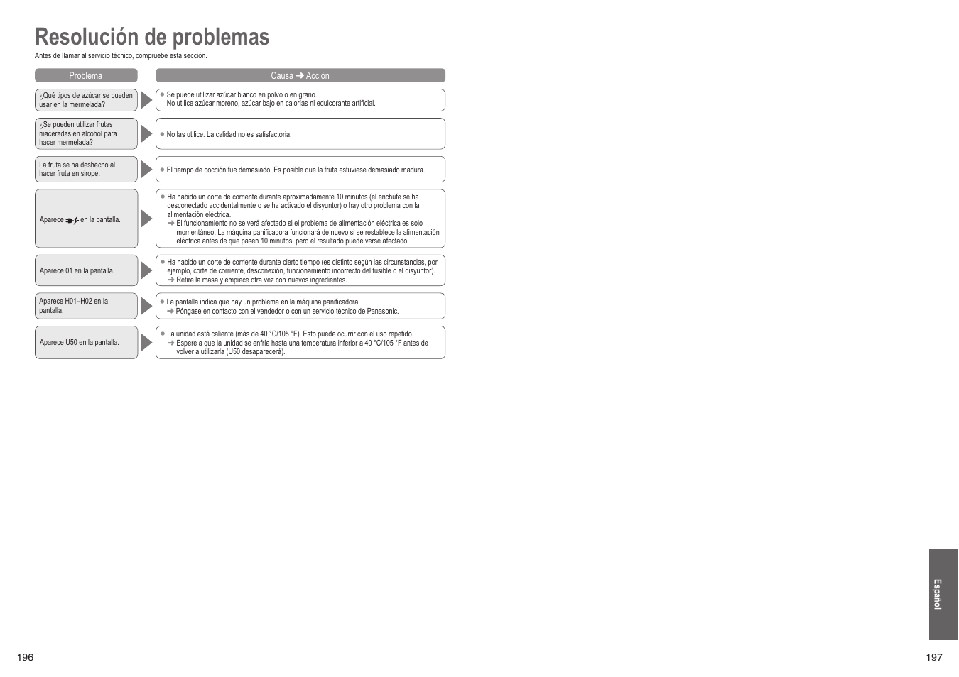 Resolución de problemas | Panasonic SD2501WXC User Manual | Page 99 / 100