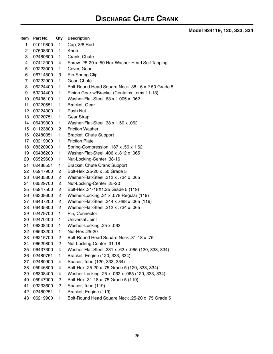 Ischarge, Hute, Rank | Ariens SNO-THRO 924119 - 1028 User Manual | Page 25 / 38