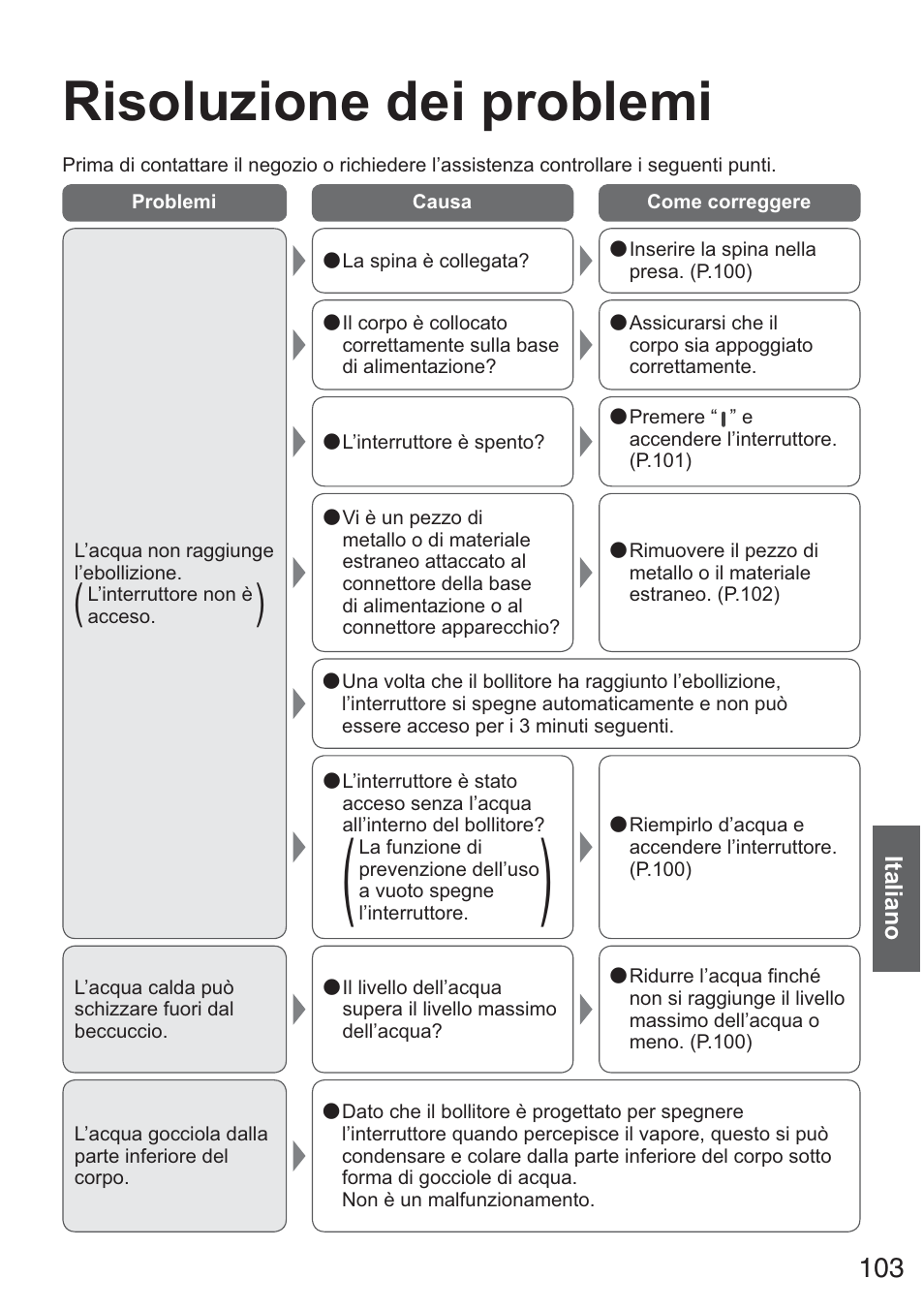 Risoluzione dei problemi | Panasonic NCZK1VXE User Manual | Page 103 / 128