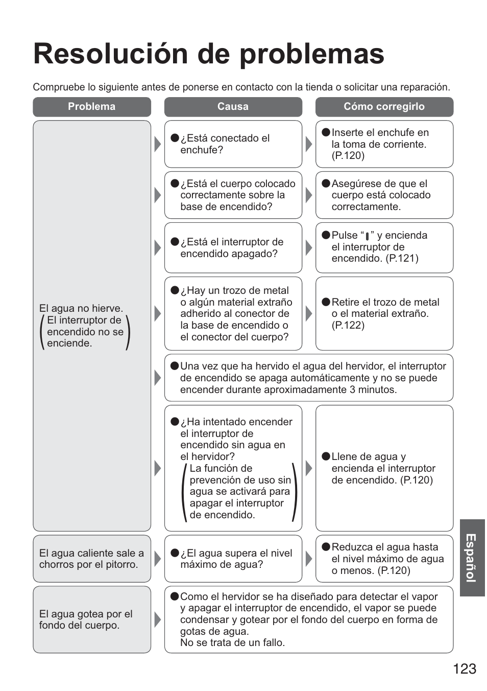 Resolución de problemas | Panasonic NCZK1VXE User Manual | Page 123 / 128