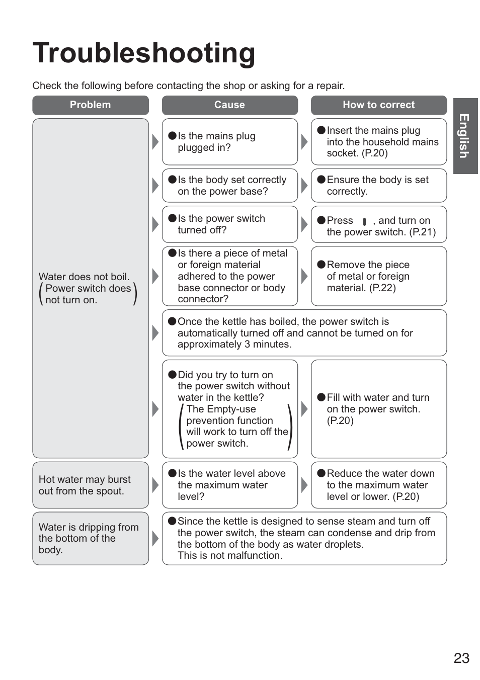 Troubleshooting | Panasonic NCZK1VXE User Manual | Page 23 / 128