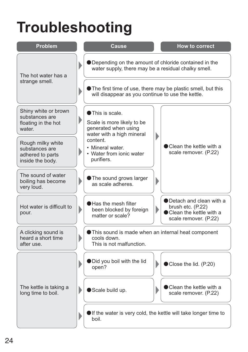Troubleshooting | Panasonic NCZK1VXE User Manual | Page 24 / 128