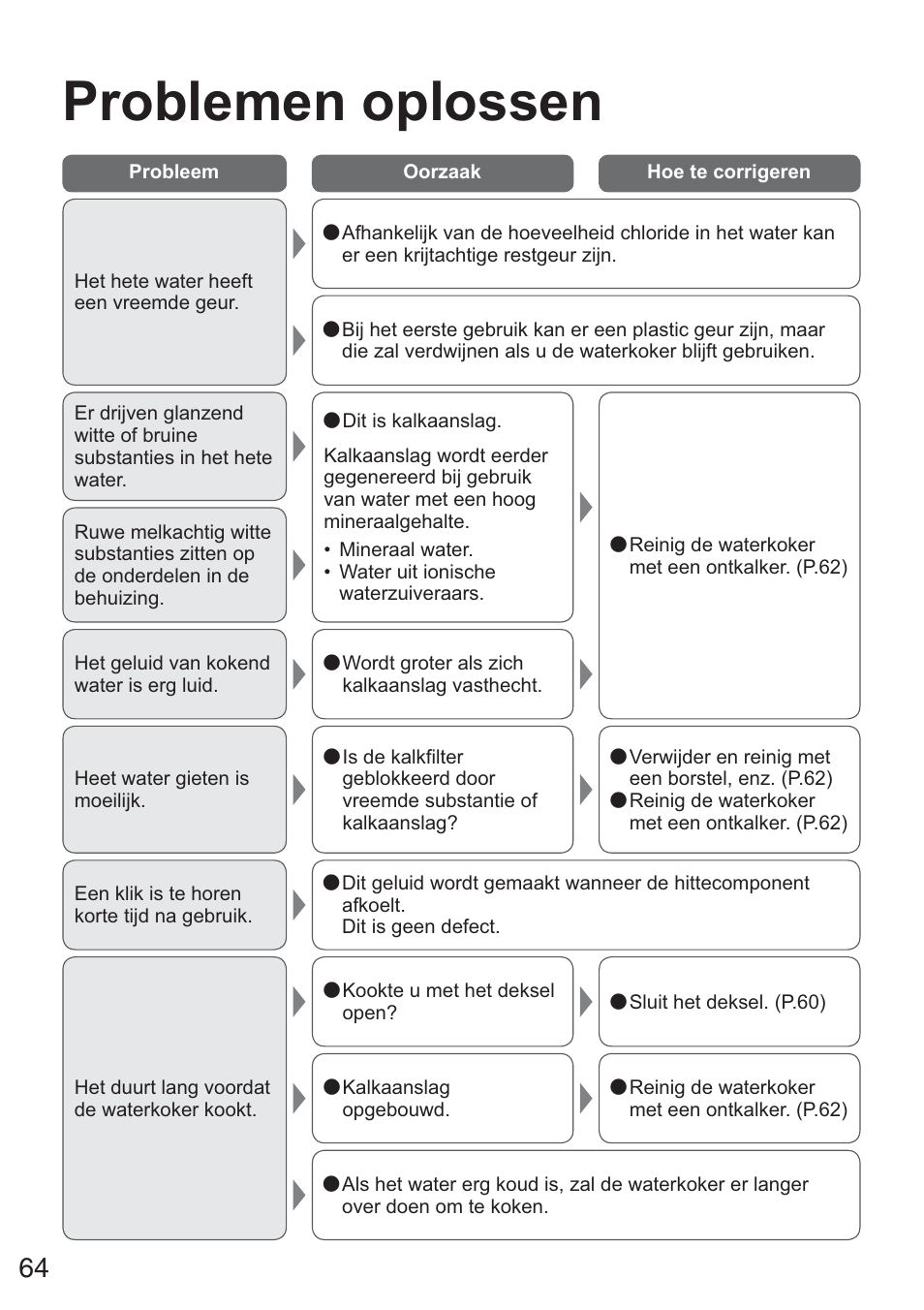 Problemen oplossen | Panasonic NCZK1VXE User Manual | Page 64 / 128
