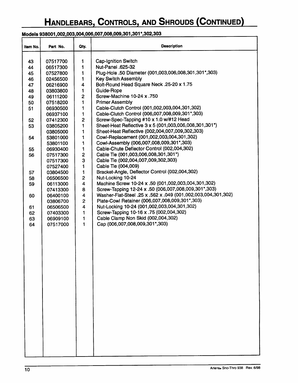 Andlebars, Ontrols, Hrouds | Ontinued | Ariens SNO-THRO 009-SS522E User Manual | Page 12 / 14