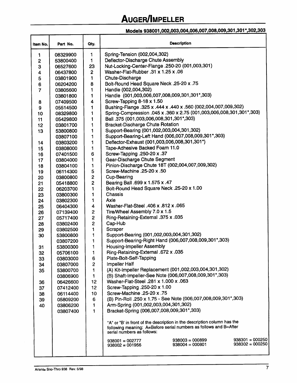 Auger/impeller, Uger, Mpeller | Ariens SNO-THRO 009-SS522E User Manual | Page 9 / 14