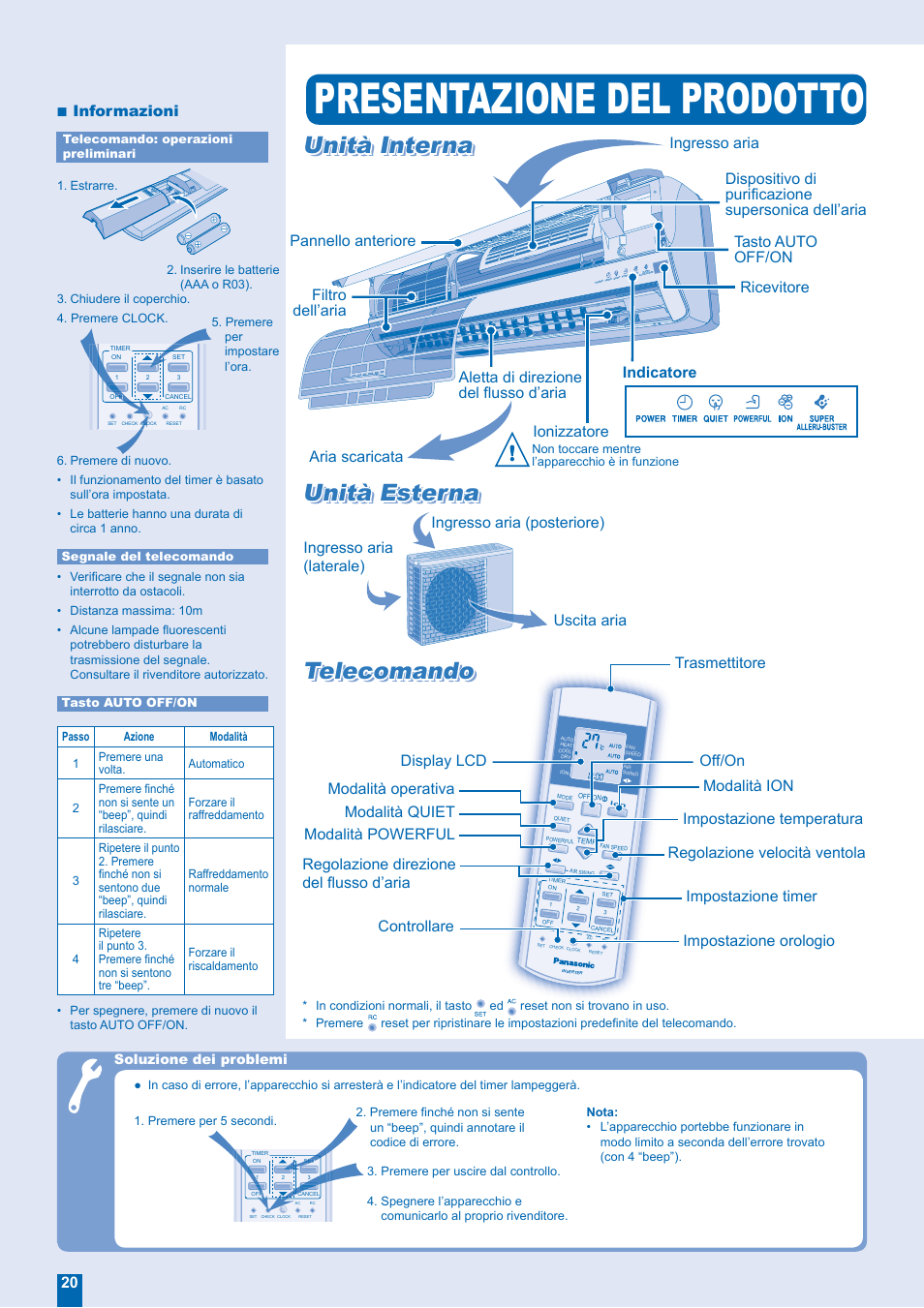 Presentazione del prodotto, Unità esterna, Unità interna | Unità interna telecomando telecomando telecomando, Informazioni, Indicatore | Panasonic CUE18EKEA User Manual | Page 4 / 12