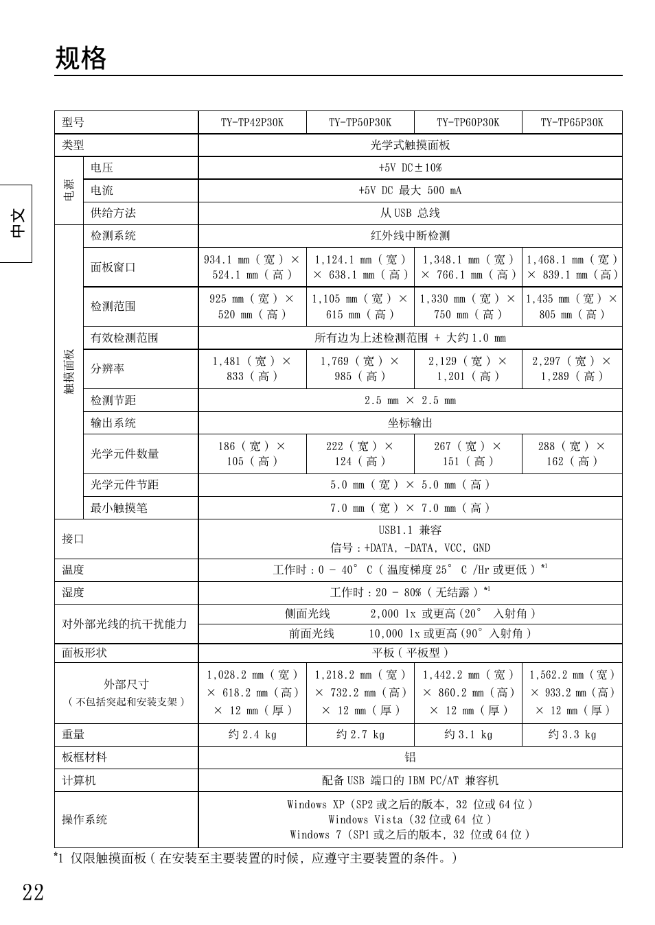 Panasonic TYTP65P30K User Manual | Page 22 / 108