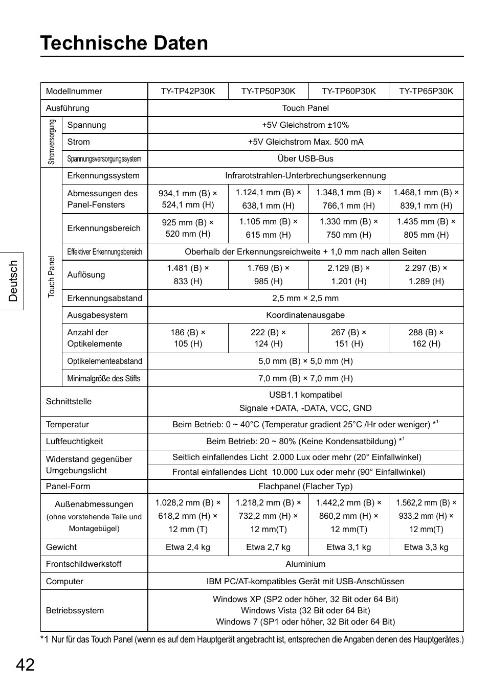 Technische daten, Deutsch | Panasonic TYTP65P30K User Manual | Page 42 / 108