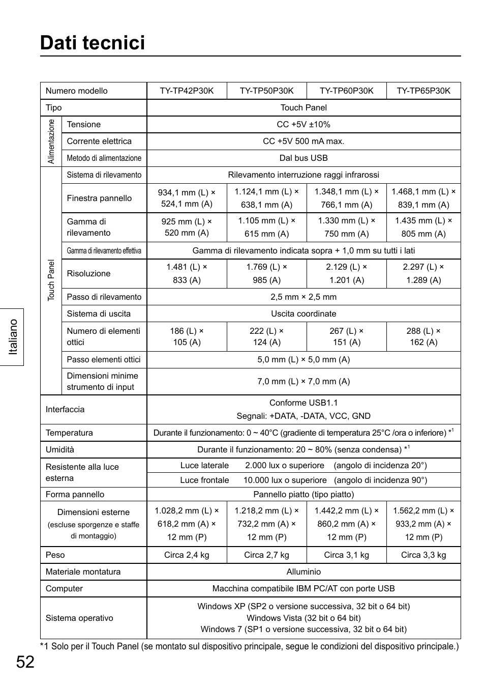 Dati tecnici, Italiano | Panasonic TYTP65P30K User Manual | Page 52 / 108