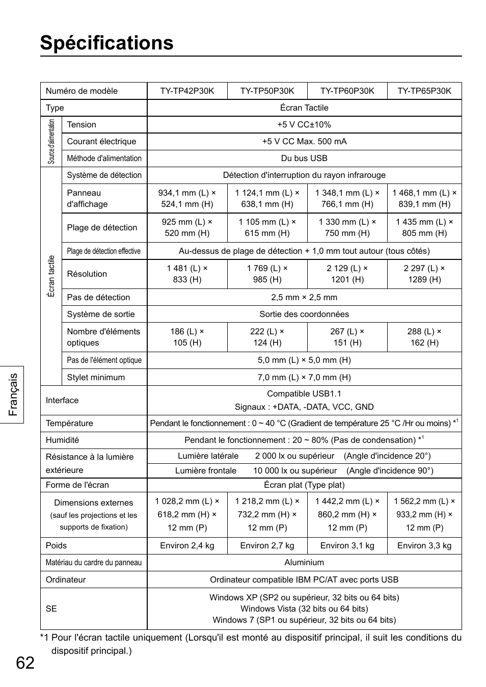 Spécifi cations, Français | Panasonic TYTP65P30K User Manual | Page 62 / 108