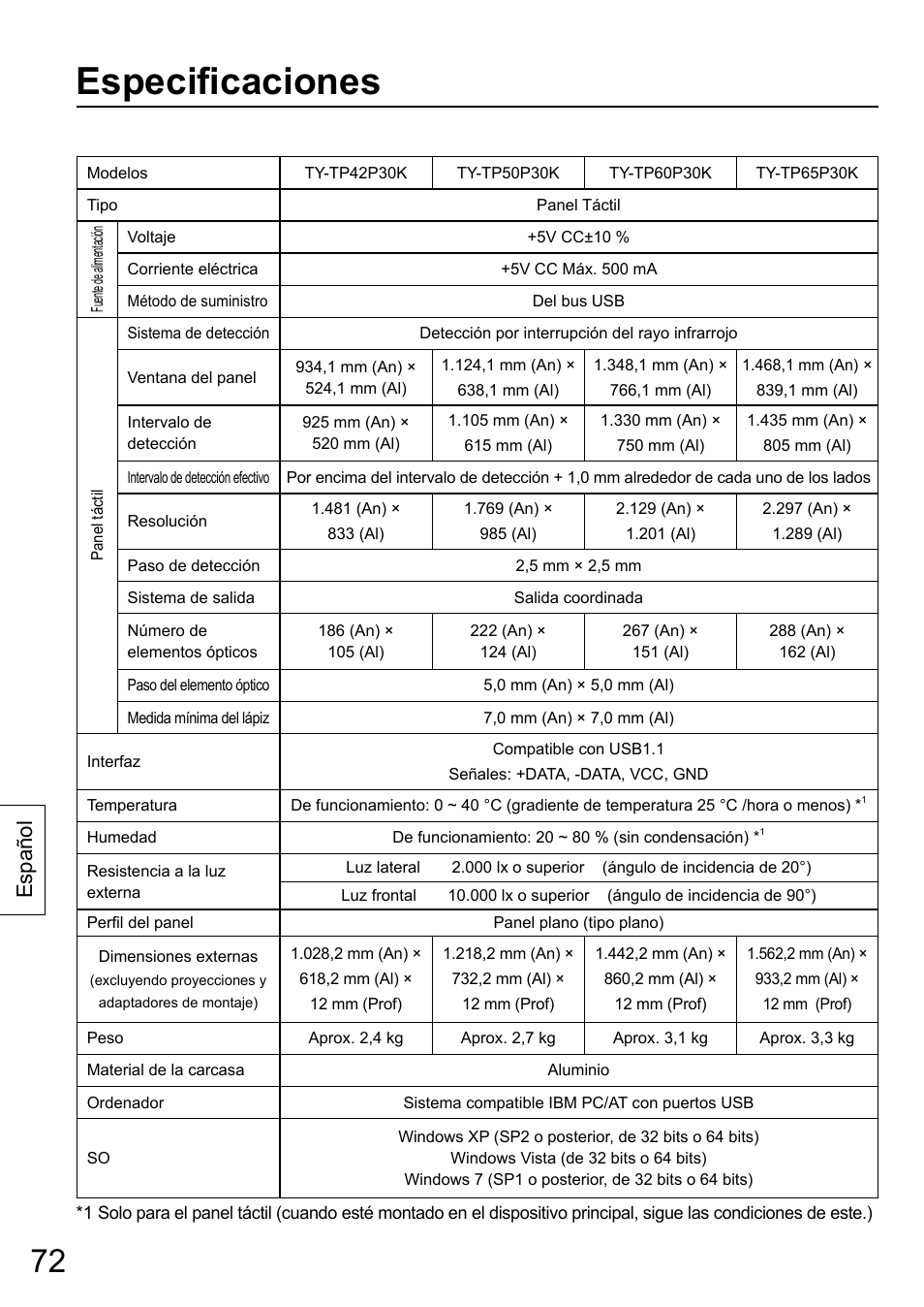 Especifi caciones, Español | Panasonic TYTP65P30K User Manual | Page 72 / 108