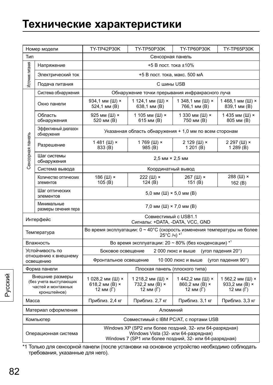 Технические характеристики, Ру сский | Panasonic TYTP65P30K User Manual | Page 82 / 108