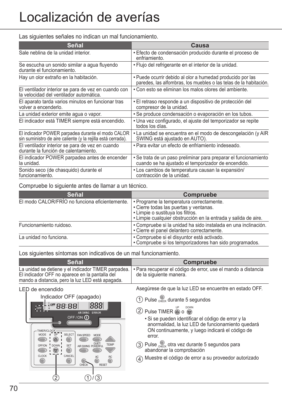 Localización de averías | Panasonic CSE9PKEA User Manual | Page 70 / 92