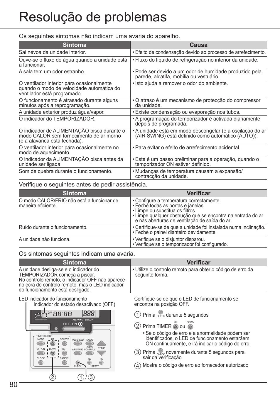 Resolução de problemas | Panasonic CSE9PKEA User Manual | Page 80 / 92