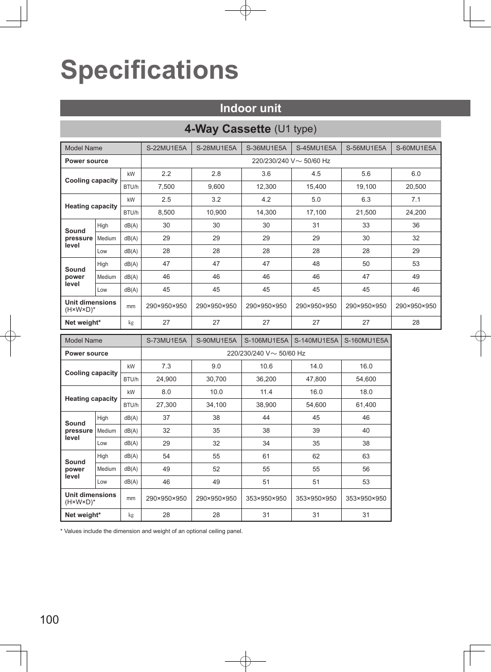 Specifications, Way cassette, Indoor unit | U1 type) | Panasonic S106MF2E5A User Manual | Page 100 / 108