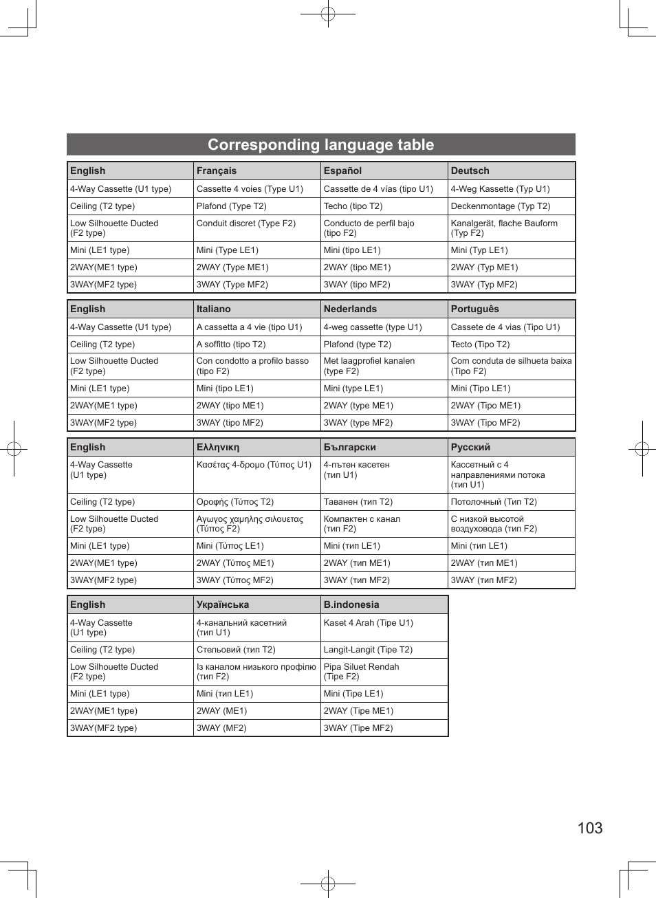 Corresponding language table | Panasonic S106MF2E5A User Manual | Page 103 / 108