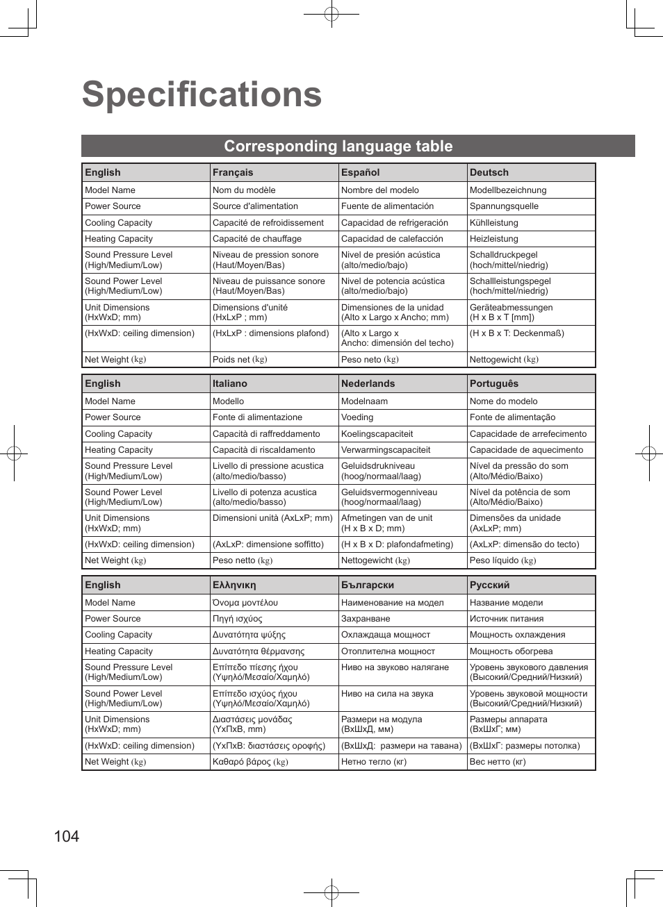 Specifications, Corresponding language table | Panasonic S106MF2E5A User Manual | Page 104 / 108