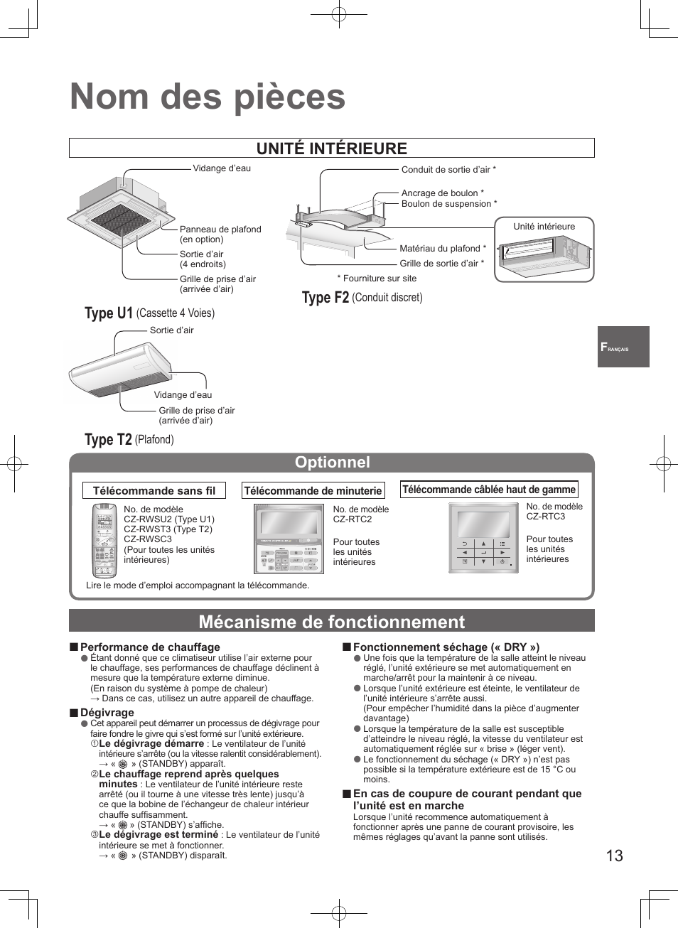 Nom des pièces, Mécanisme de fonctionnement, Optionnel | Unité intérieure, Type u1, Type t2, Type f2, Cassette 4 voies), Plafond), Conduit discret) | Panasonic S106MF2E5A User Manual | Page 13 / 108
