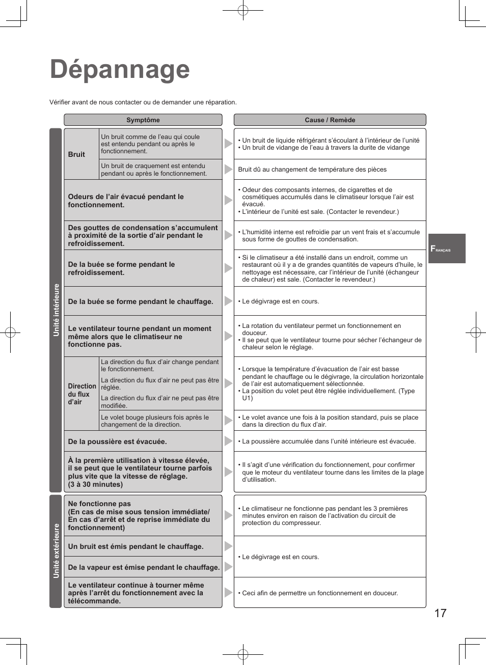 Dépannage | Panasonic S106MF2E5A User Manual | Page 17 / 108