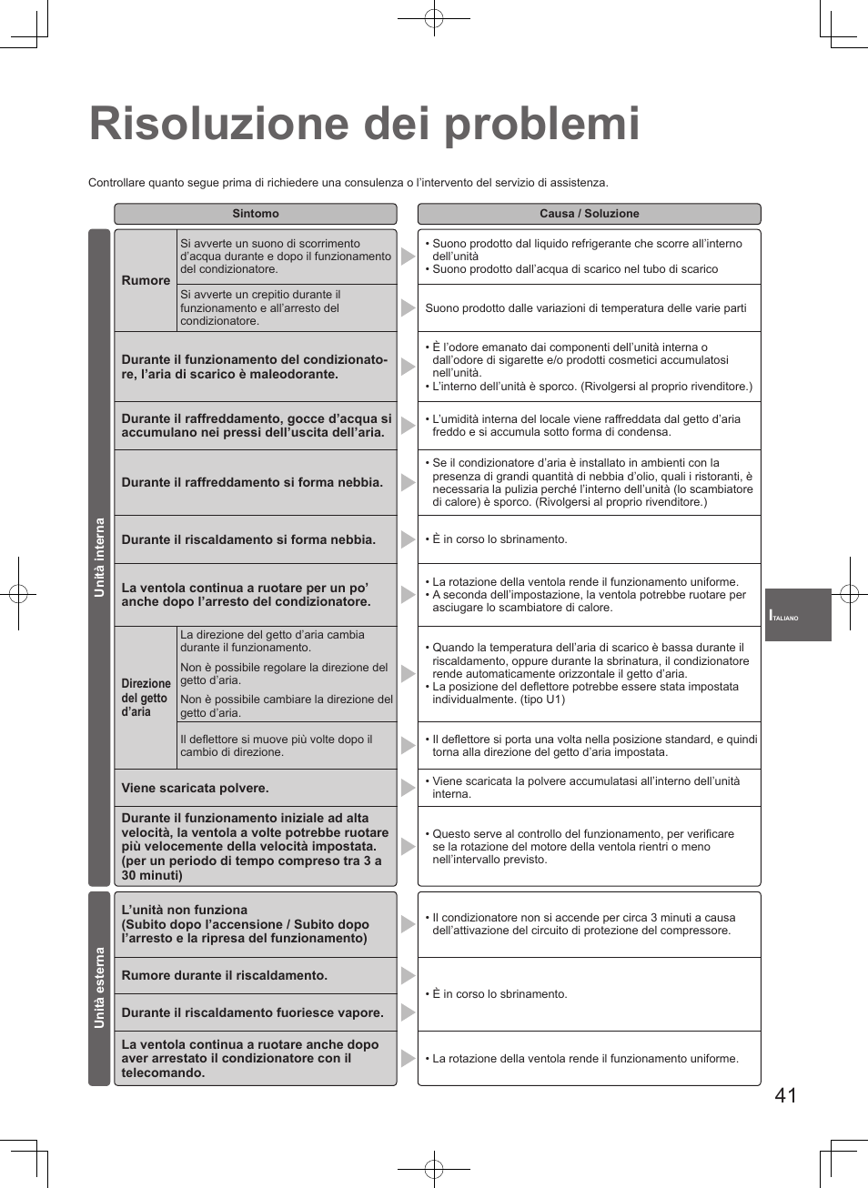 Risoluzione dei problemi | Panasonic S106MF2E5A User Manual | Page 41 / 108