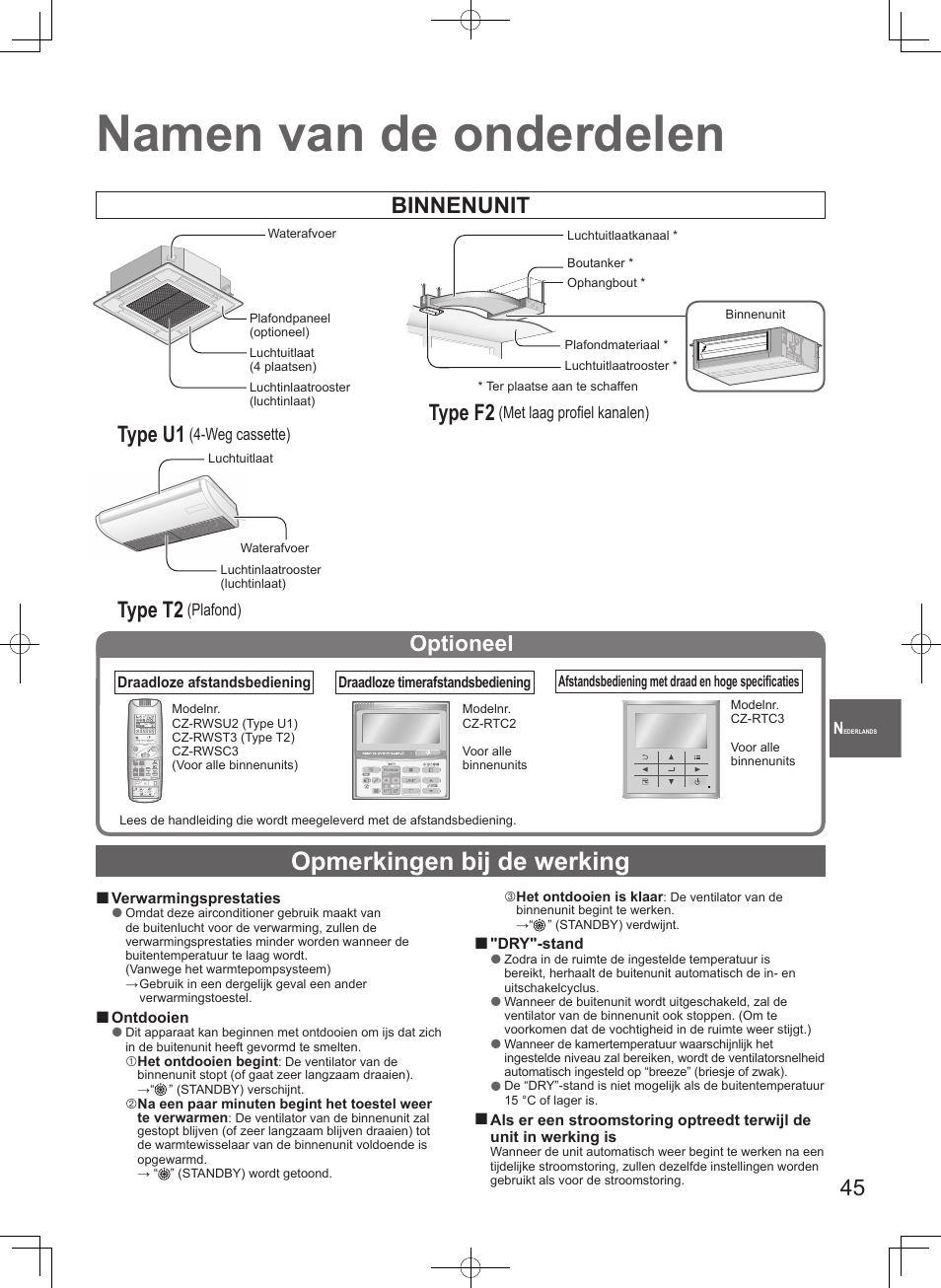 Namen van de onderdelen, Opmerkingen bij de werking, Type u1 | Type t2, Type f2, Binnenunit, Optioneel, Weg cassette), Plafond), Met laag profi el kanalen) n | Panasonic S106MF2E5A User Manual | Page 45 / 108