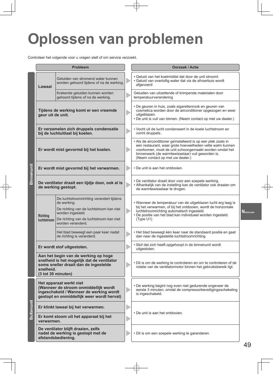 Oplossen van problemen | Panasonic S106MF2E5A User Manual | Page 49 / 108