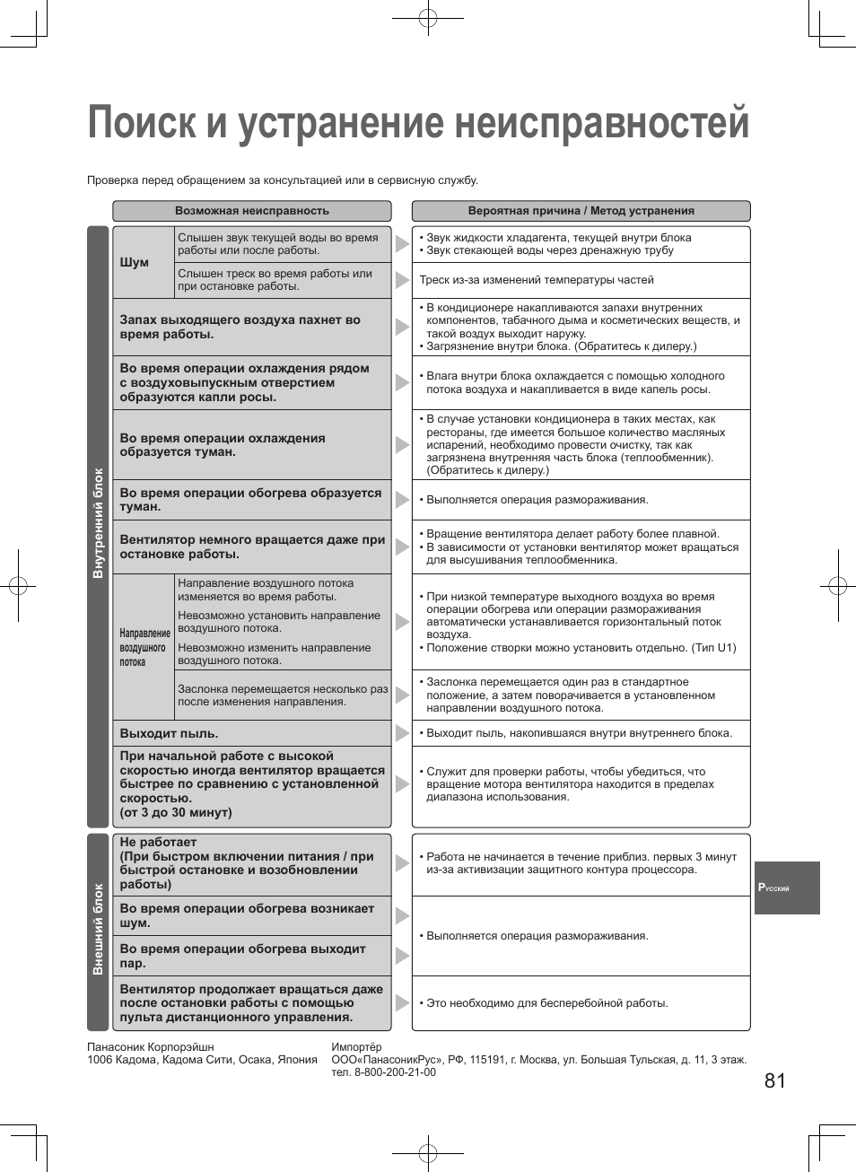 Поиск и устранение неисправностей | Panasonic S106MF2E5A User Manual | Page 81 / 108