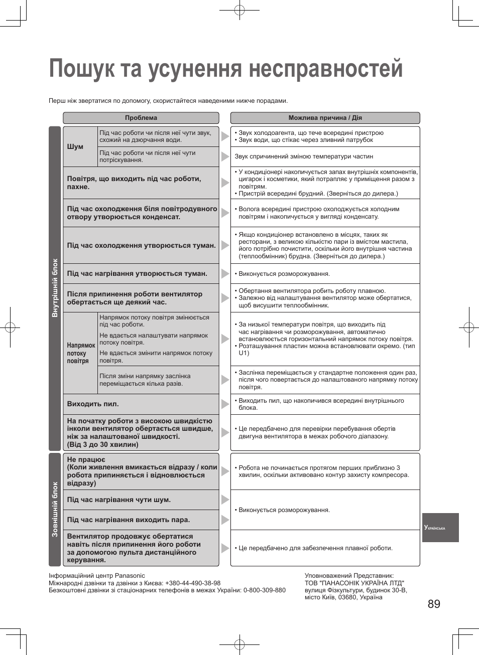 Пошук та усунення несправностей | Panasonic S106MF2E5A User Manual | Page 89 / 108