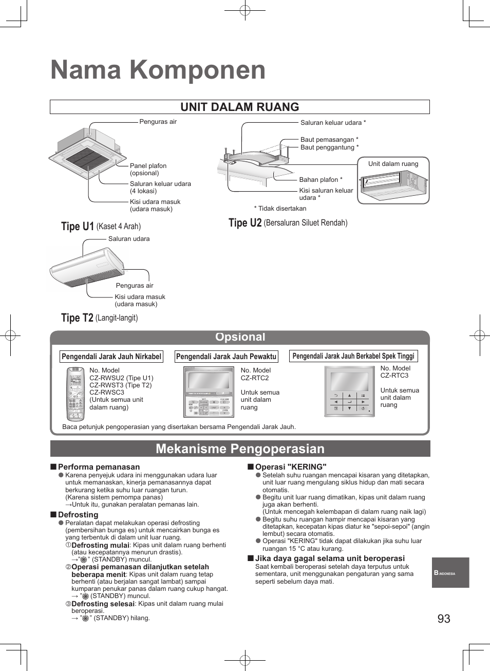 Nama komponen, Mekanisme pengoperasian, Tipe u1 | Tipe t2, Tipe u2, Unit dalam ruang, Opsional, Kaset 4 arah), Langit-langit), Bersaluran siluet rendah) | Panasonic S106MF2E5A User Manual | Page 93 / 108