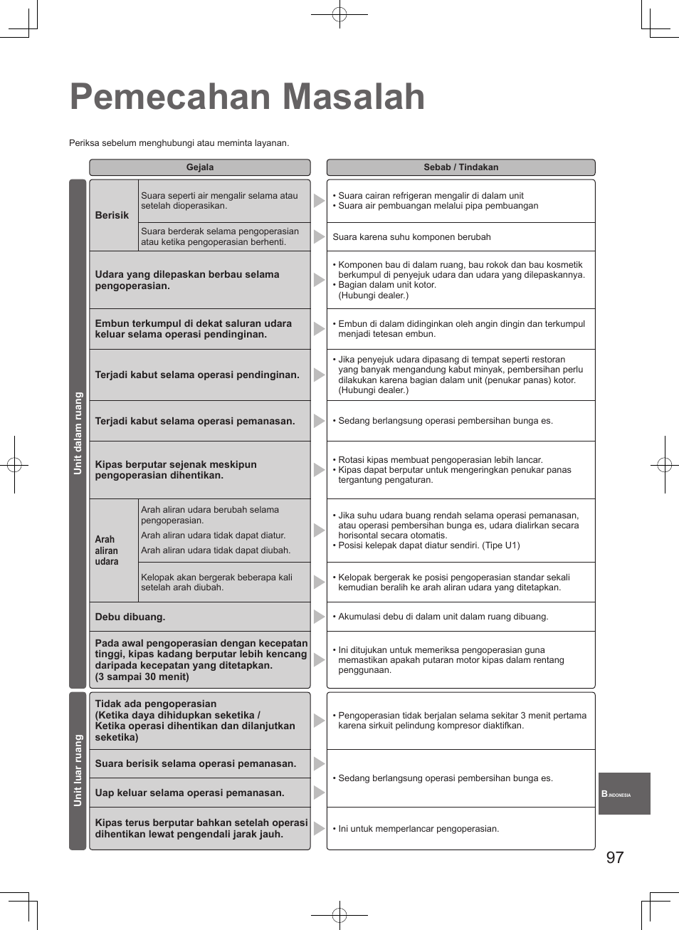 Pemecahan masalah | Panasonic S106MF2E5A User Manual | Page 97 / 108