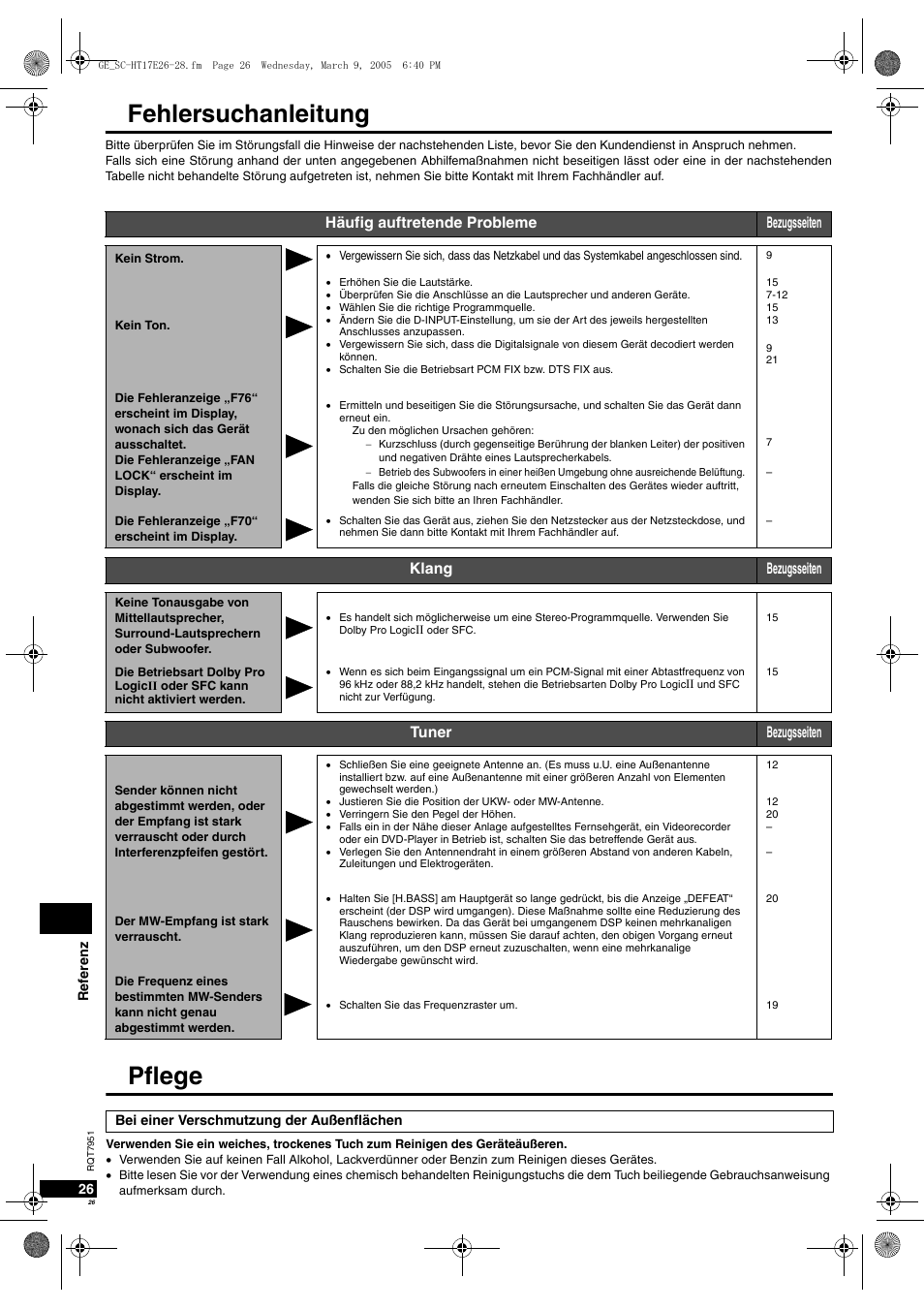 Fehlersuchanleitung, Pflege | Panasonic SCHT17 User Manual | Page 26 / 80