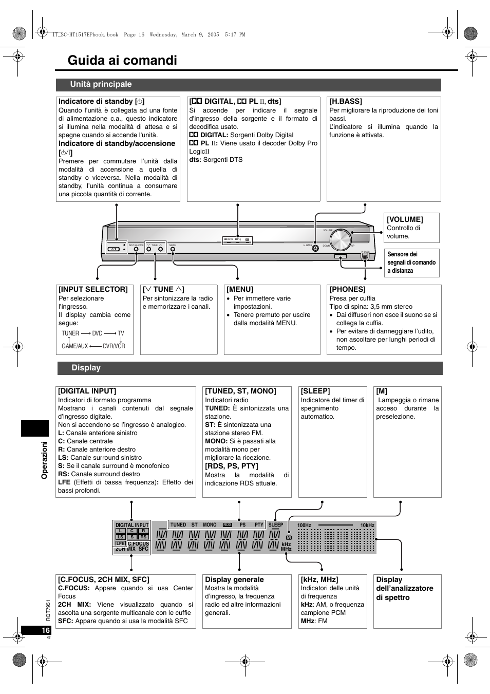 Guida ai comandi, Unità principale display | Panasonic SCHT17 User Manual | Page 42 / 80