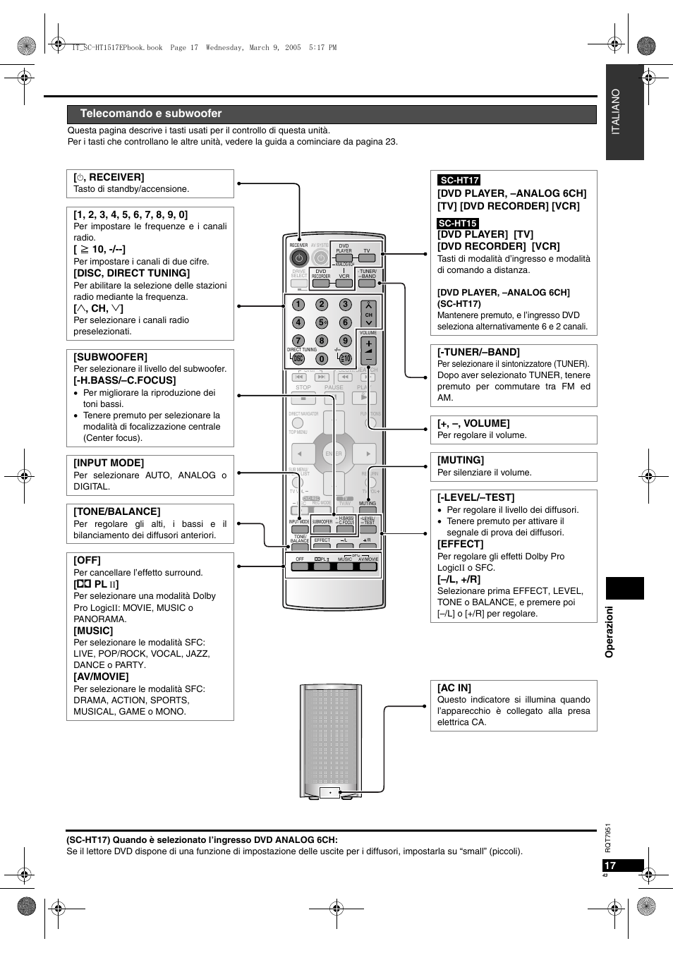 Telecomando e subwoofer, Oper azioni 17, Tuner/–band | Volume, Muting, Level/–test, Effect, L, +/r, Ac in, Receiver | Panasonic SCHT17 User Manual | Page 43 / 80