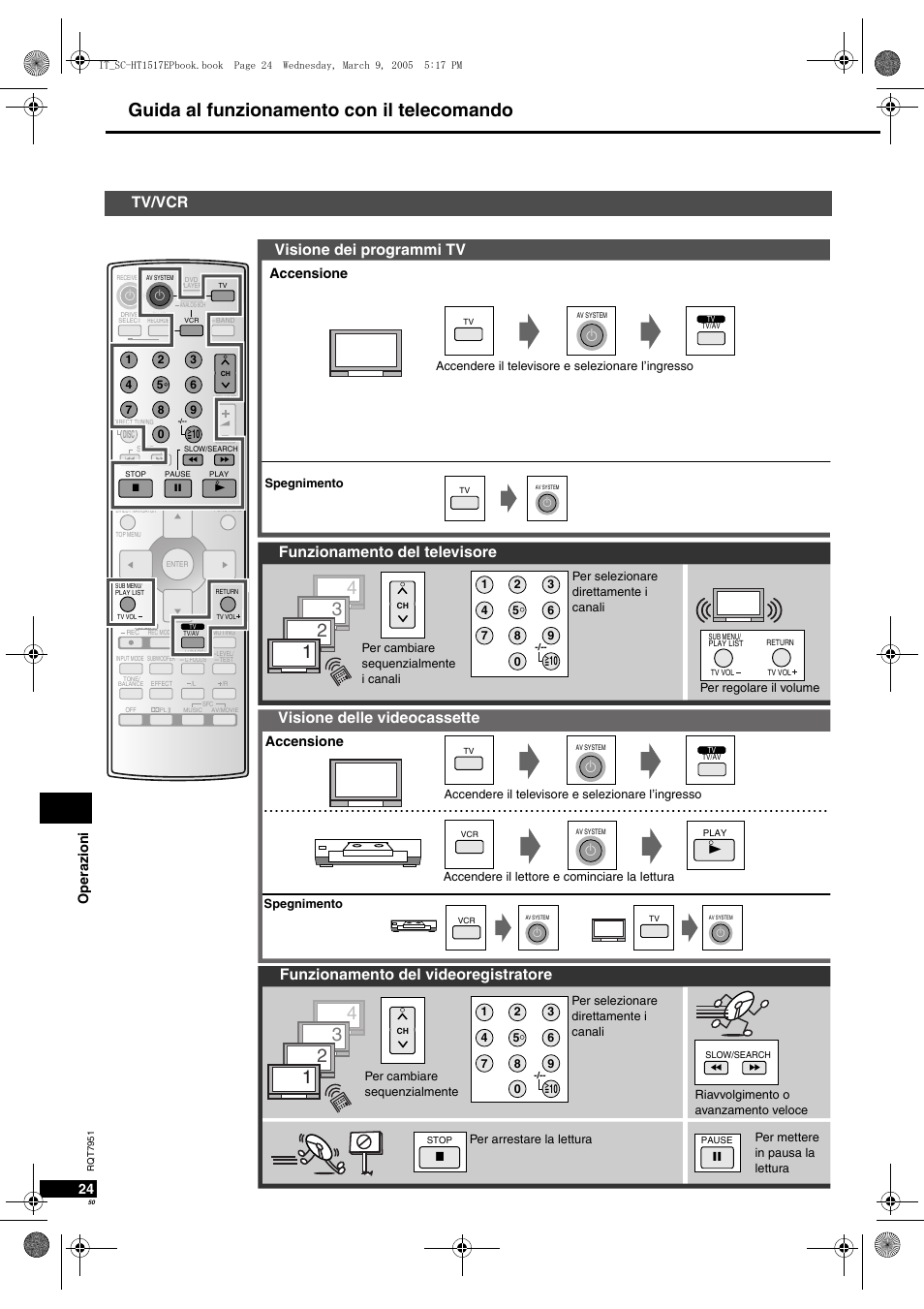 Guida al funzionamento con il telecomando, Tv/vcr, Visione dei programmi tv | Oper azioni 24, Accensione | Panasonic SCHT17 User Manual | Page 50 / 80