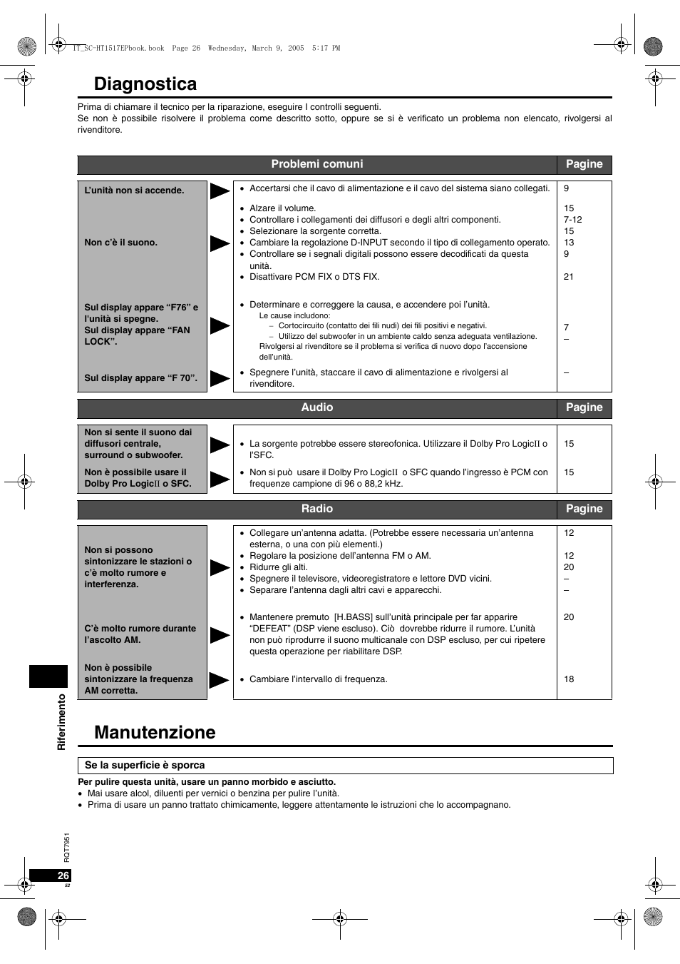 Diagnostica, Manutenzione | Panasonic SCHT17 User Manual | Page 52 / 80