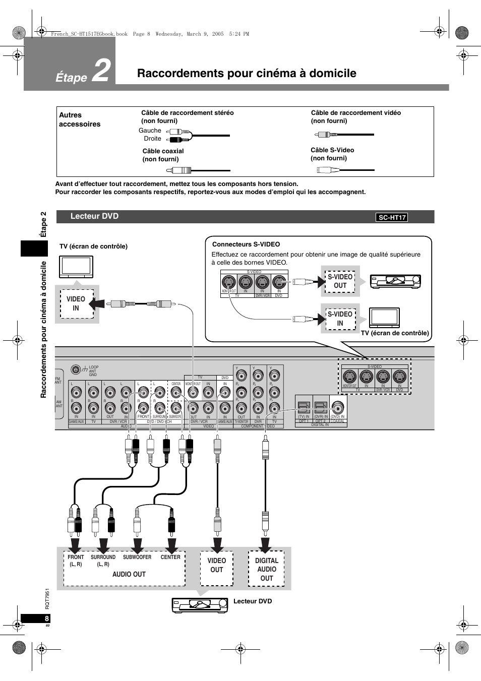 Raccordements pour cinéma à domicile étape, Lecteur dvd, 8ra ccorde m ents pour ciné ma à domicile étape 2 | Audio out video out video in digital audio out, S-video in s-video out, Autres accessoires | Panasonic SCHT17 User Manual | Page 60 / 80