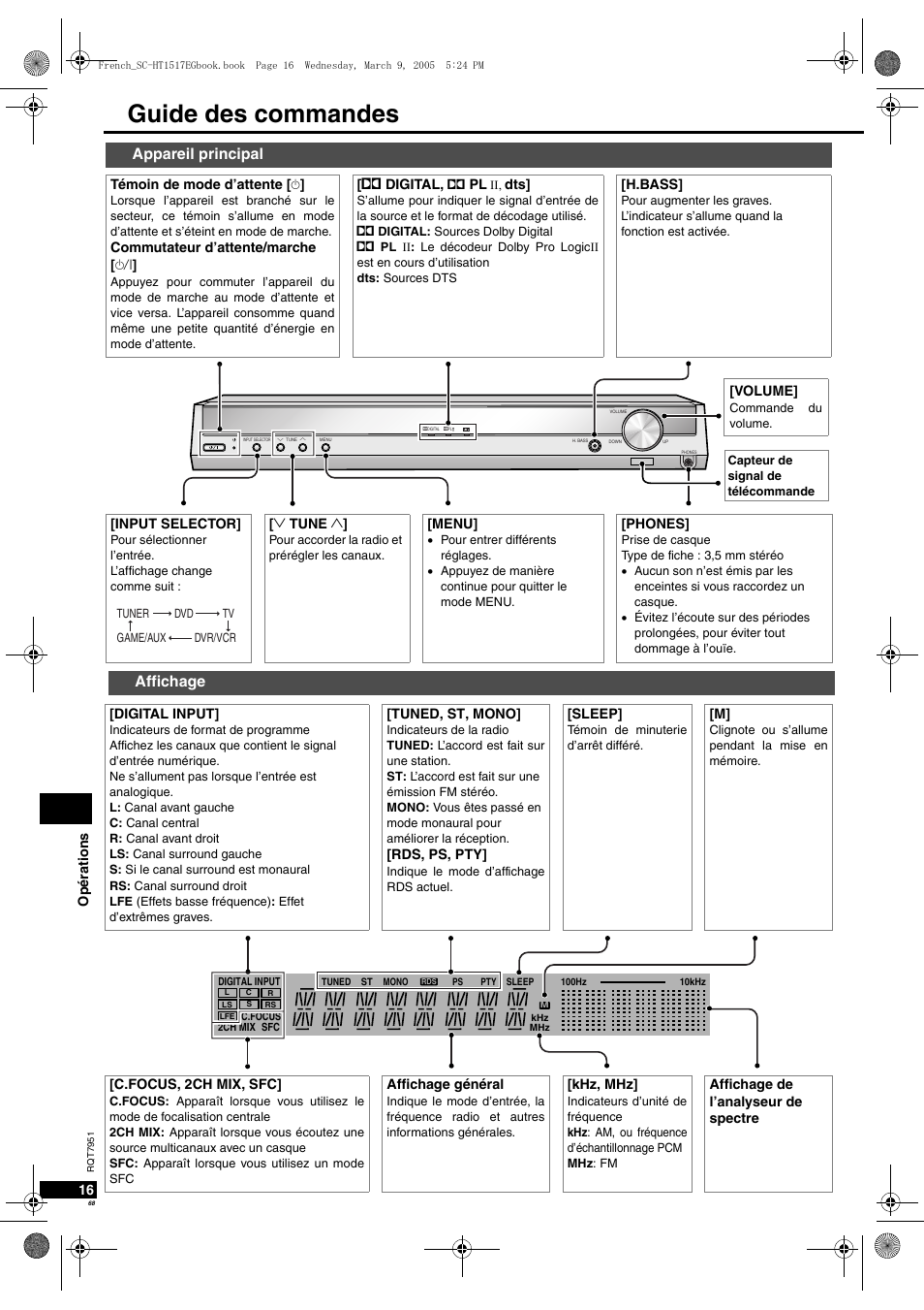 Guide des commandes, Appareil principal affichage | Panasonic SCHT17 User Manual | Page 68 / 80