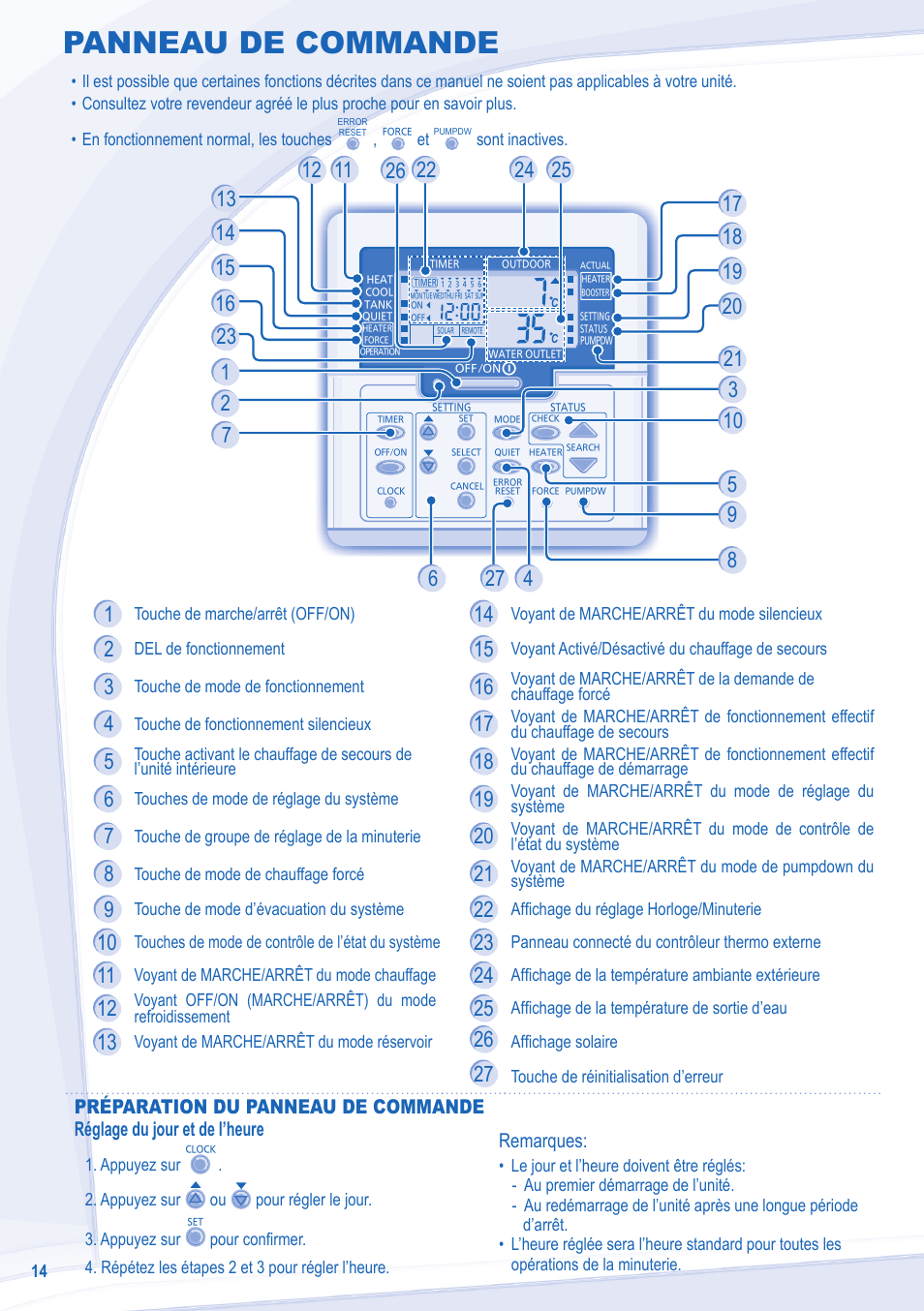 Panneau de commande | Panasonic WHSXC09D3E8 User Manual | Page 14 / 92