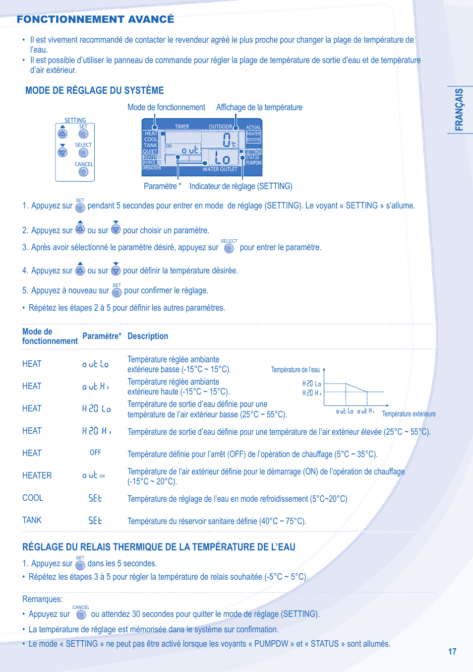 Français, Mode de réglage du système, Fonctionnement avancé | Panasonic WHSXC09D3E8 User Manual | Page 17 / 92