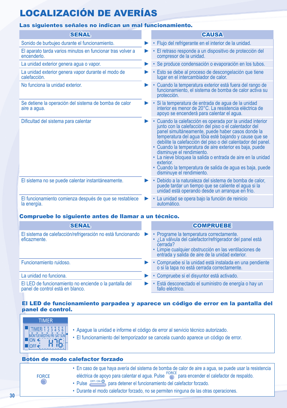 Localización de averías | Panasonic WHSXC09D3E8 User Manual | Page 30 / 92