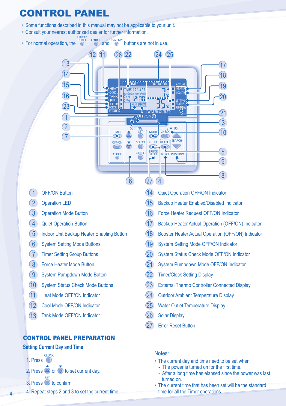 Control panel | Panasonic WHSXC09D3E8 User Manual | Page 4 / 92