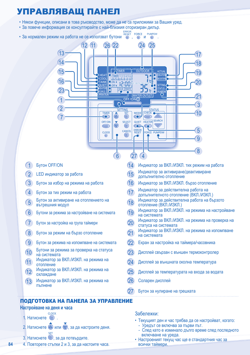 Управляващ панел | Panasonic WHSXC09D3E8 User Manual | Page 84 / 92