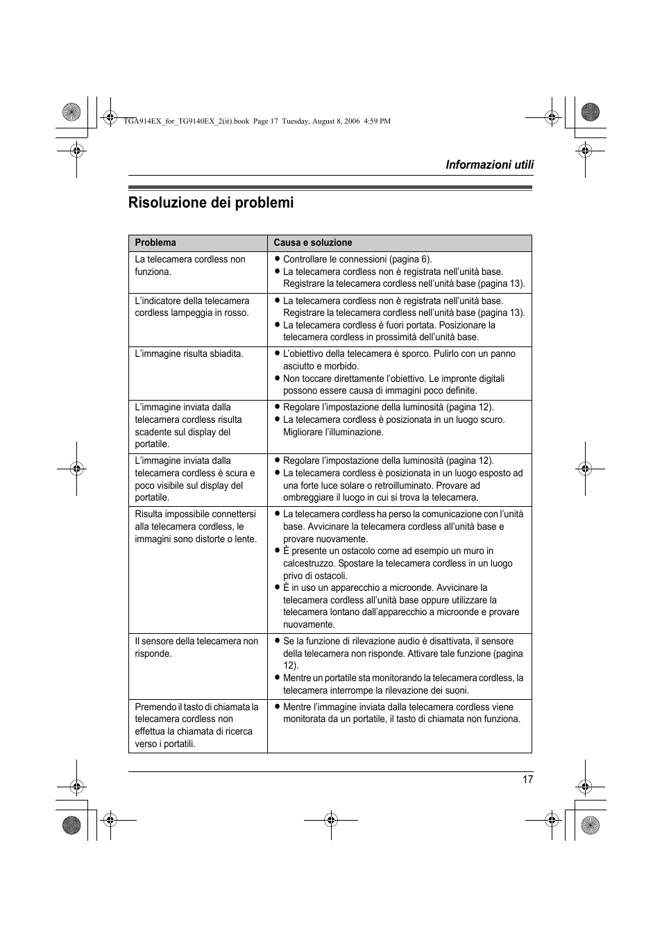 Risoluzione dei problemi | Panasonic KXTG9140EX User Manual | Page 17 / 60