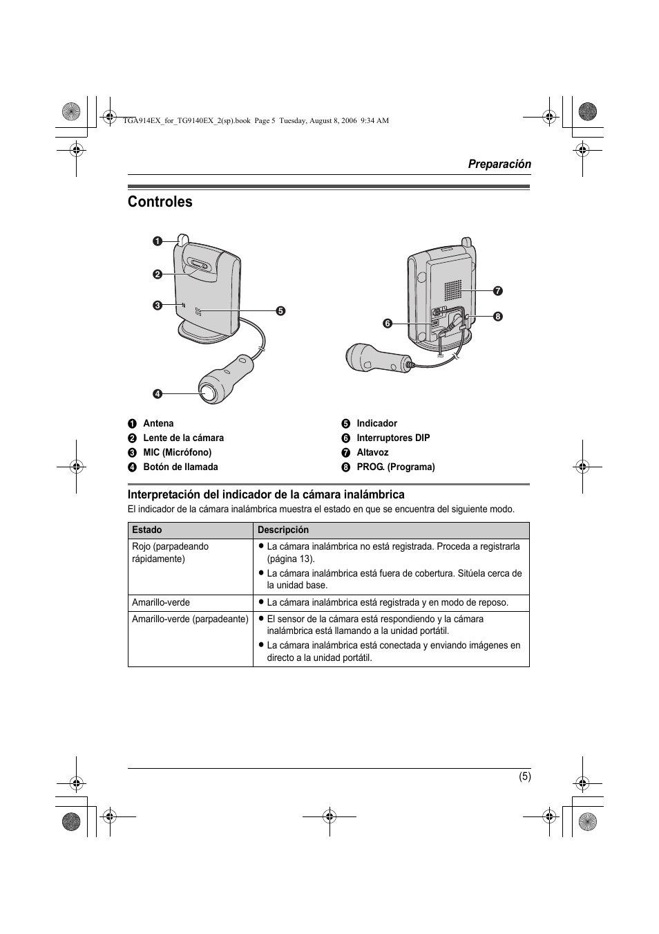 Preparación, Controles | Panasonic KXTG9140EX User Manual | Page 25 / 60