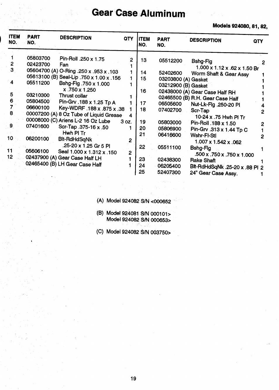 Gear case aluminum | Ariens Sno-Thro PM-24-93 User Manual | Page 21 / 28